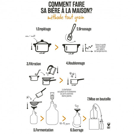 Kit de fabrication Bière maison