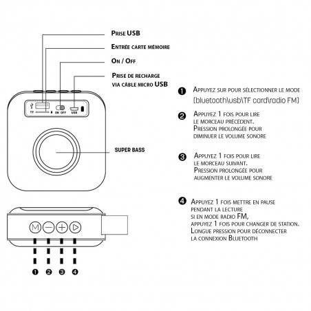 Enceinte radio bluetooth