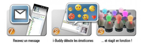 MSN Messenger I-Buddy