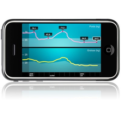 Withings, la balance connectée à internet