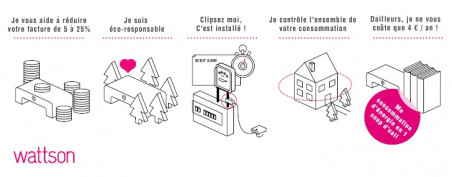 Wattson, l'économiseur d'énergie