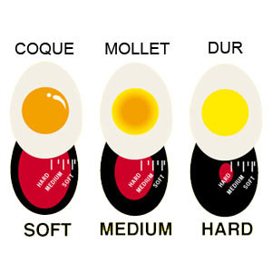 Oeuf Témoin